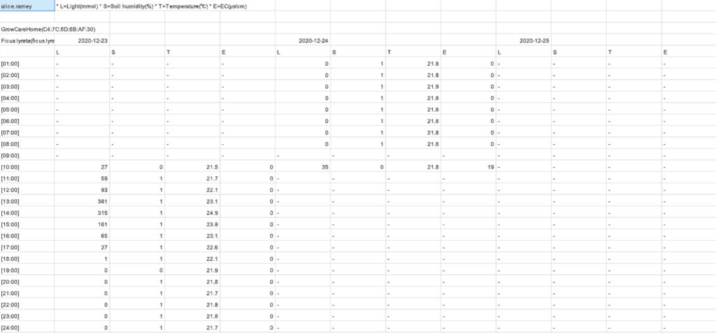 Downloaded report light meter for plants.